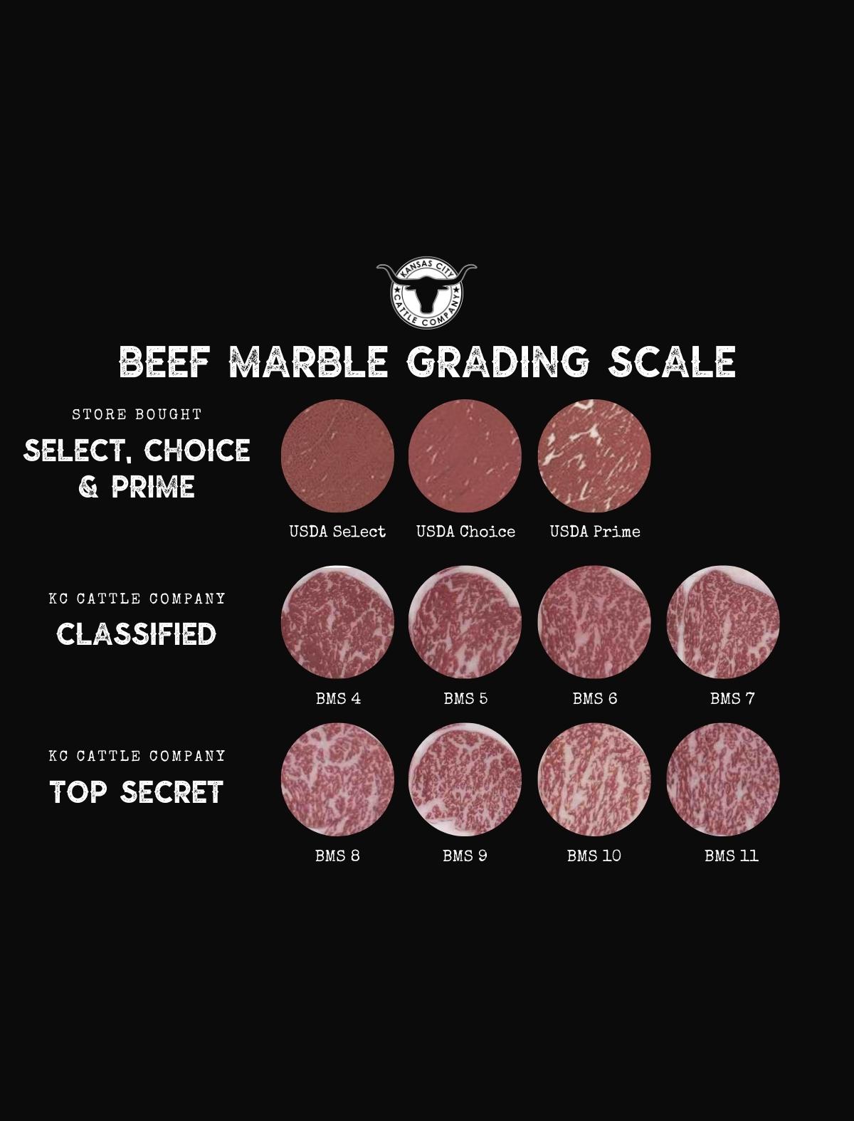 Wagyu marbling grading scale